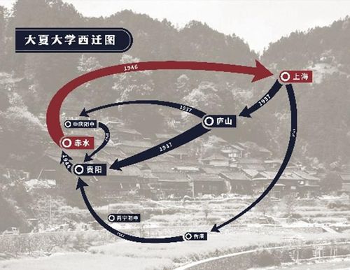 大夏大学西迁图.jpg