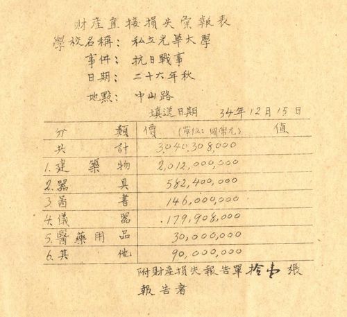 光华大学在“八一三事变”中的财产直接损失超30亿元.jpg